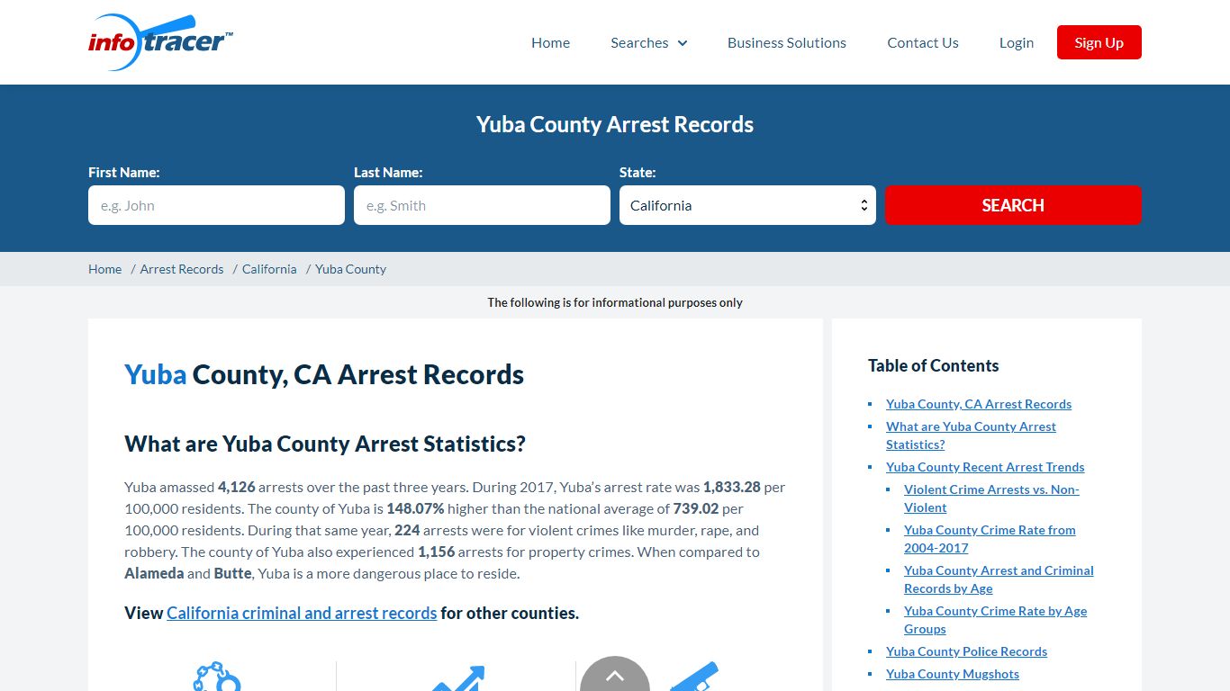 Yuba County, CA Arrests, Mugshots & Jail Inmate Records ...
